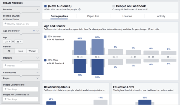 Avalikustage üksikasjad vaatajaskonna segmentide kohta, kasutades Facebooki vaatajaskonna statistikat.