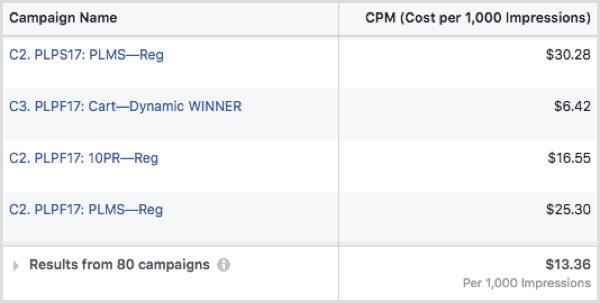 Facebooki reklaami CPM kampaaniate kaupa