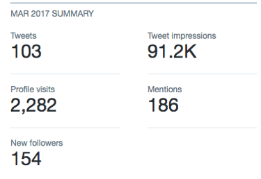 Asjakohase Twitteri statistika leiate Twitter Analyticsist.