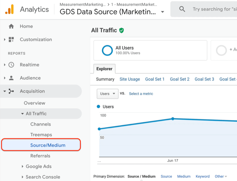 google Analytics menüü, mis näitab allika / meediumi aruannet kogu omandatava liikluse all