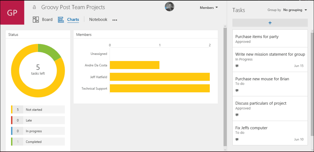 Alustage rakenduse Microsoft Planner for Office 365 kasutamiseks