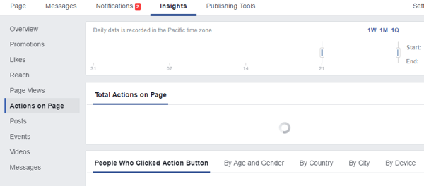 facebooki ülevaated toimingutest lehel