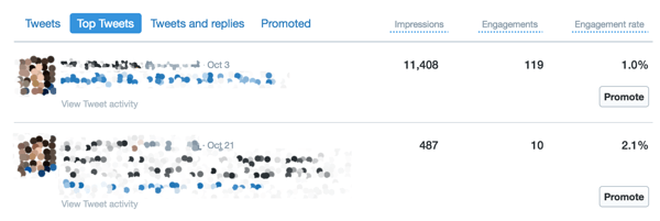 Oma kaasamistegevuse vaatamiseks kasutage Twitter Analyticsi juhtpaneeli vahekaarti Top Tweets.