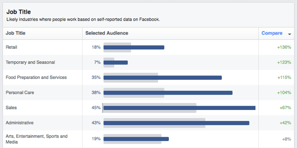 facebooki publik annab ülevaate ametinimetustest