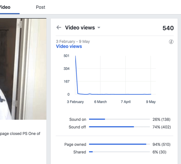 Vaadake videovaateid, et teada saada, kui suur osa vaatajatest vaatab teie Facebooki videot koos sisse ja välja lülitatud heliga.