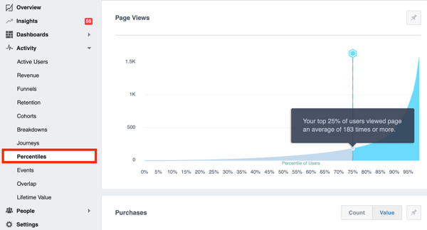 Näide Facebook Analyticsi vahekaardist Protsentiilid.