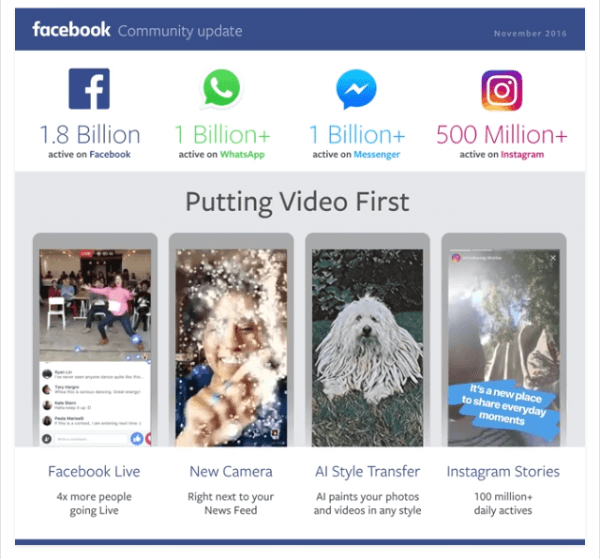 Facebook jõudis olulise verstapostini - 1,8 miljardit igakuist kasutajat oma saidil ja 1,2 miljardit igapäevast kasutajat oma rakendustes.