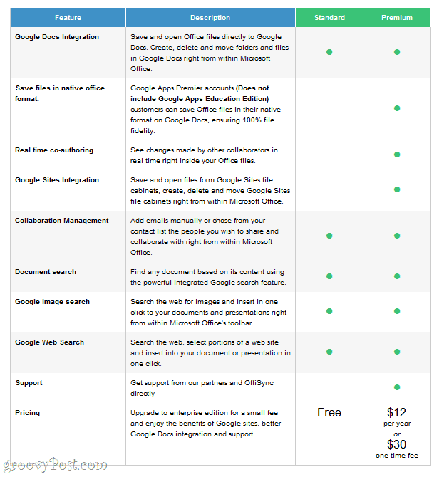OffiSync Standard vs. Premium omadused