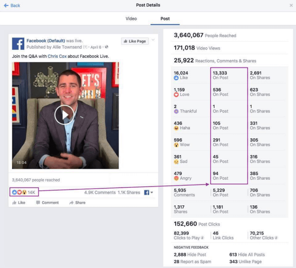  Facebook lõi mõõdikute täiustuste regulaarsete värskenduste jagamiseks uue kanali Metrics FYI.