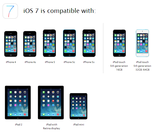 iOS 7 seadme ühilduvus