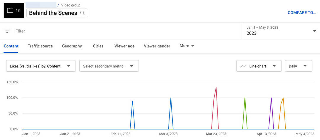 youtube-analytics-groups-content-tab-enagement-through-likes-vs-ei-meeldimiste-aruanne-ratio-8