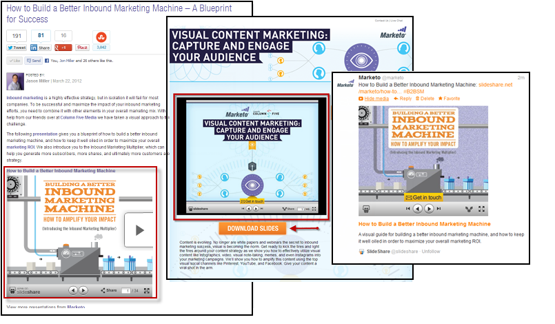 Müügivihjete loomiseks SlideShare'i kasutamine: sotsiaalmeedia eksamineerija