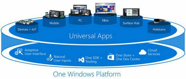 Windows 10 universaalsed rakendused