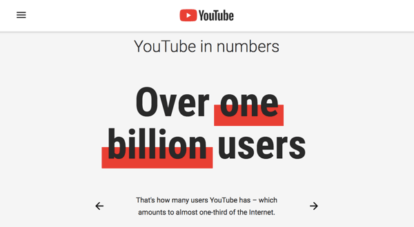 YouTube'is on kaasatud kasutajaskond 1,9 miljonit inimest.