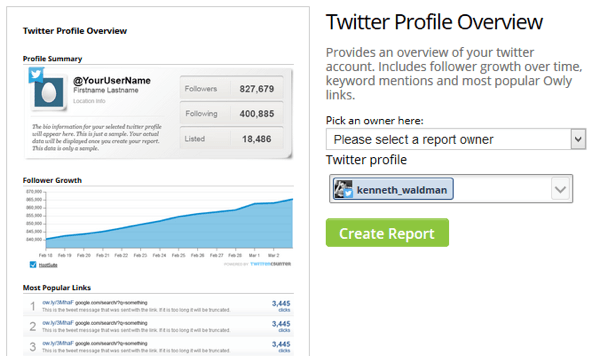 hootsuite konto analüüs