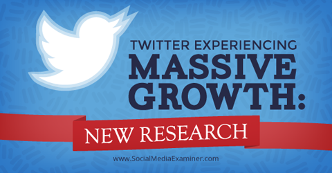 uuringud twitteri kasvu kohta