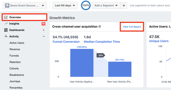 Kanalitevahelise kasutajate hankimise mooduli näide Facebook Analyticsi ülevaates.