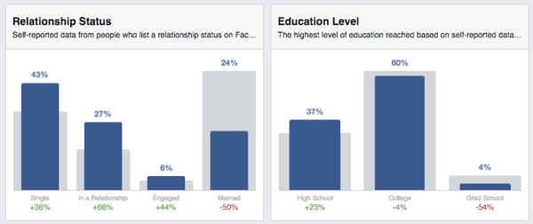 facebooki vaatajaskonna ülevaade staatuse haridusest