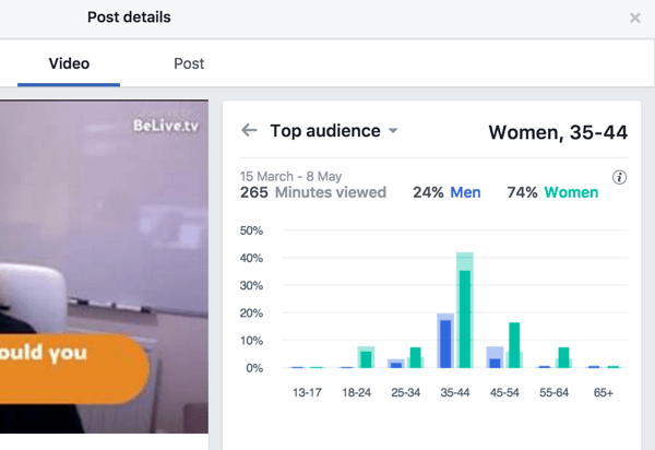 Facebook jagab publiku tippmõõdikud soo ja vanuse järgi.