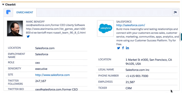 Clearbit for Salesforce tõmbab sisse arvukalt andmepunkte, et anda teile oma kliendi täielik profiil.