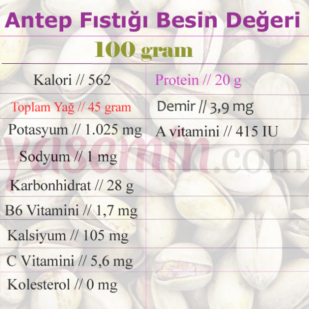 pistaatsiapähklite toiteväärtused