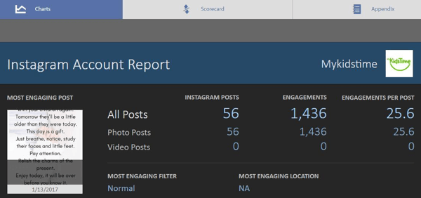 See on tasuta Simply Measured Instagrami aruande põhiekraan.