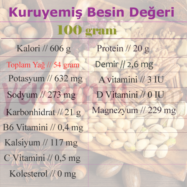 Pähklite toiteväärtused