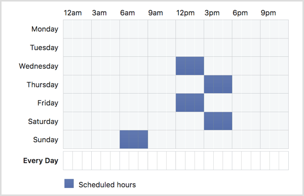 Testige 3-tunniseid blokeeringuid, et hinnata oma päeva jagamise efektiivsust.