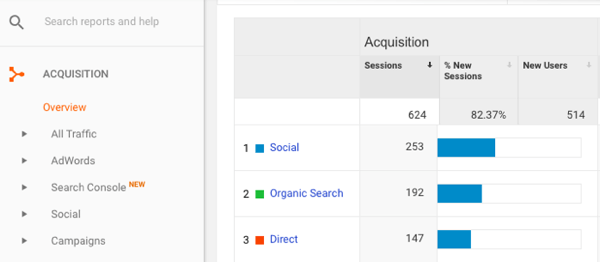 Valige Google Analyticsis valikud Hankimine> Ülevaade> Suhtlusvõrgustikud.