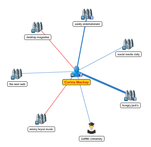 mywebcareer võrgu skeem