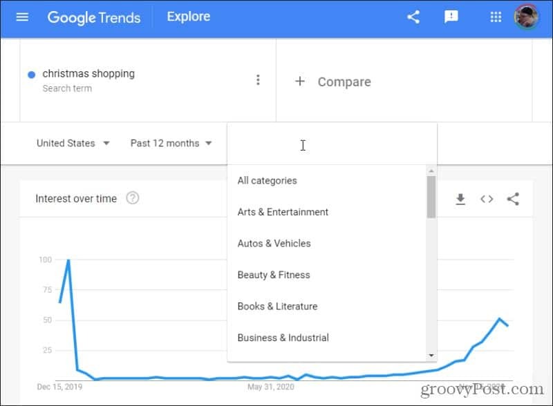 google trendikategooriad