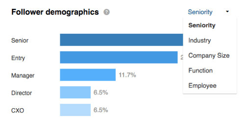 Vaadake jaotises LinkedIni jälgijad oma jälgijate demograafilisi andmeid vanuse järgi.