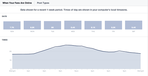 facebook-insights-daily-publik-võrdlus
