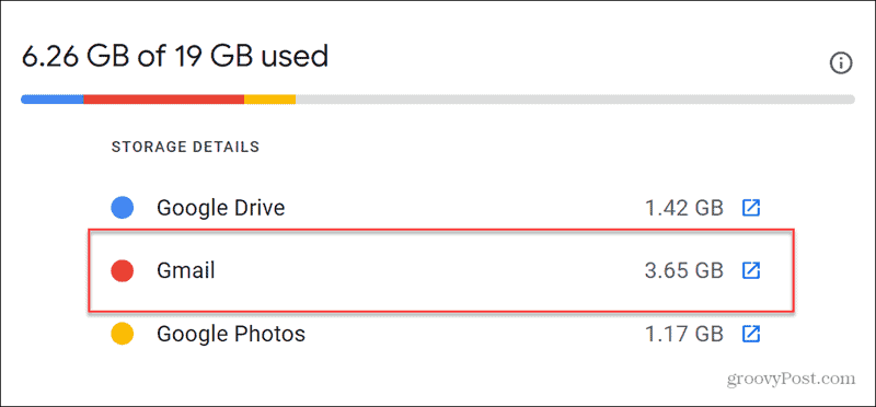 Google Drive'i jaotus gmail
