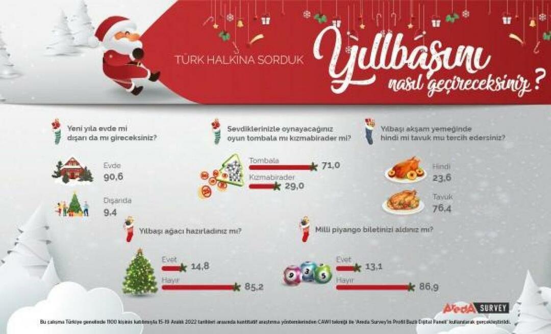 Areda Survey arutas Türgi rahva uue aasta eelistusi! Kanaliha on uuel aastal kalkuniliha...