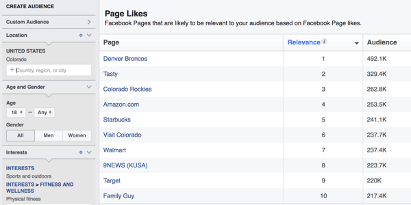 Kui määrate sihtrühma vaatajaskonna statistikaga, näitab Facebook teile lehti, mis on tõenäoliselt selle vaatajaskonna jaoks asjakohased.