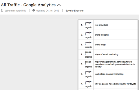 orgaanilised märksõnad google Analyticsis
