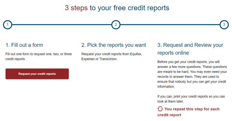 tasuta krediidi aruanne