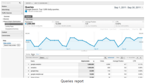 google Analytics on paranenud