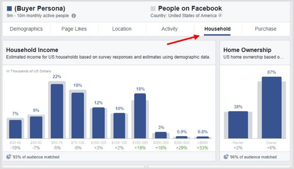 Klõpsake Facebooki vaatajaskonna statistikas vahekaarti Leibkond.
