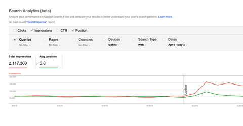 Google Search Analyticsi aruanne