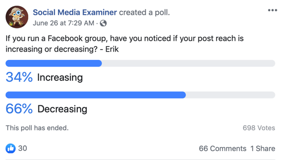 Ettevaatust Facebooki gruppidega; Näide Facebooki küsitluspostitusest.