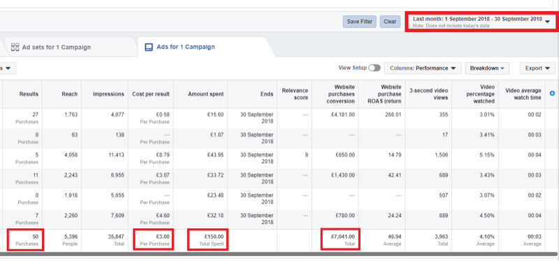 Sotsiaalmeedia turundusstrateegia; Ekraanipilt analüüsi kohta Facebooki reklaamihalduris.