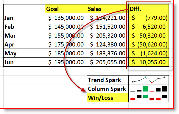 Excel 2010 Win / Loss Sparkline'i näide