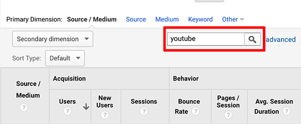 Google Analytics, kuidas analüüsida YouTube'i kanali kasutajate allikat