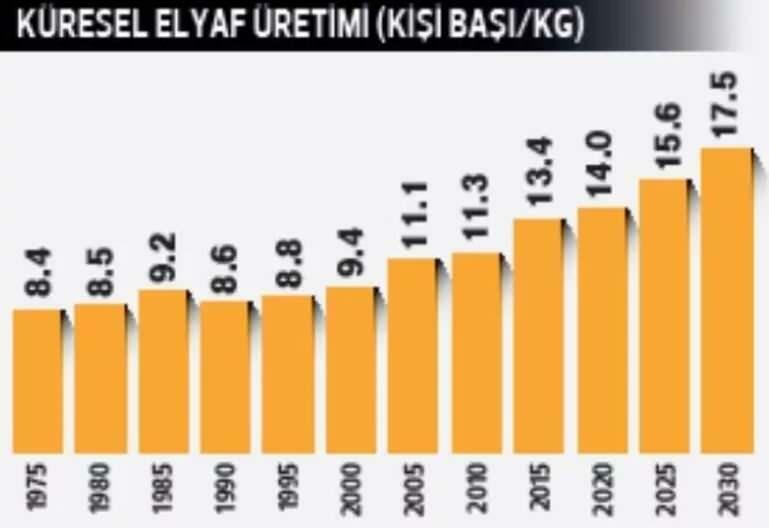 ülemaailmne kiutootmise tabel