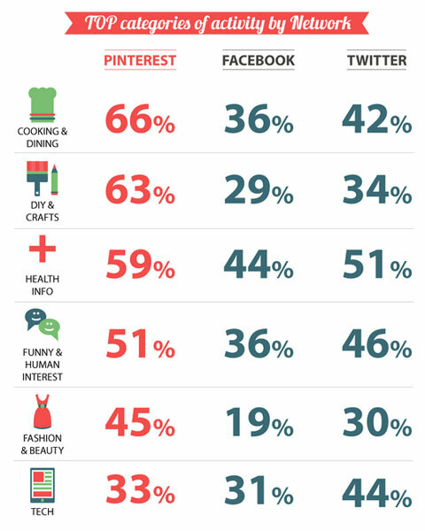mediabistro sotsiaalmeedia infograafik