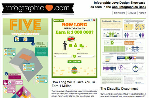infographiclove.com ekraanipilt