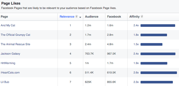 facebooki populaarsemad lehed huvide jaoks