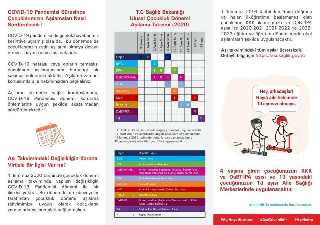 Imikute ja laste vaktsineerimise ajakava on muutunud! Kuidas on 2023. aasta vaktsiinide ajakava?